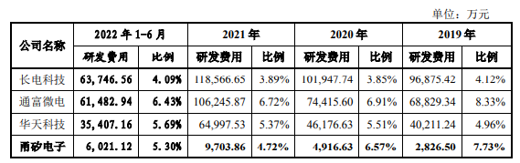 甬矽电子