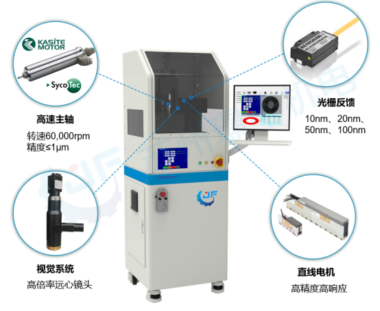 JF系列微纳加工中心