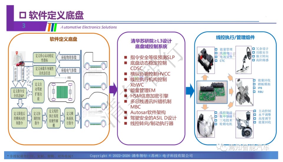 分享一种基于自动驾驶需求的线控转向设计方法