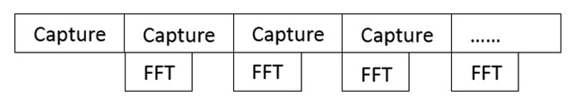 强大的FFT功能！实时频谱分析仪FFT功能如何采集信号？