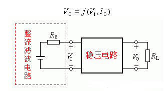 直流稳压电源<b>输出</b><b>电压</b><b>不稳定</b>原因