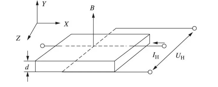 霍尔<b class='flag-5'>电流传感器</b>在<b class='flag-5'>直流电流</b>检测中的应用