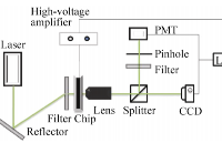 功率放大器在微流控芯片测试中的应用