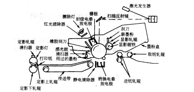 打印机