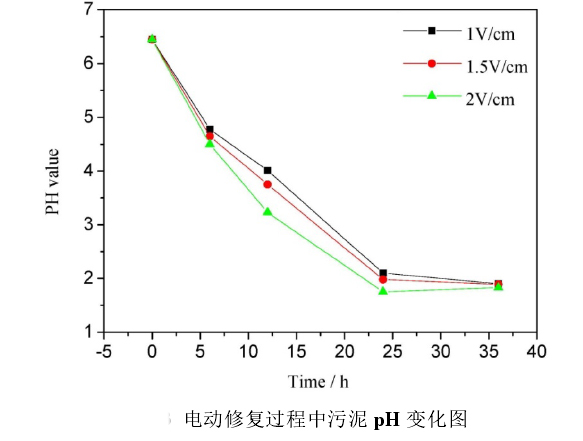 功率放大器应用