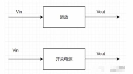 <b class='flag-5'>开关电源</b><b class='flag-5'>环路</b><b class='flag-5'>稳定性分析</b>(二)