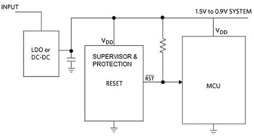 简单的典型微控制器及其相关监控/保护复位 IC 的布局图