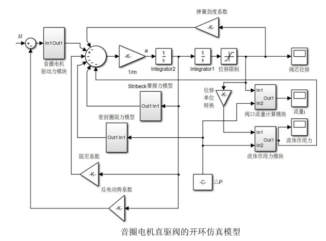 功率放大器