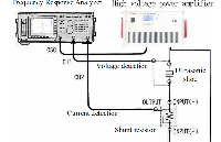 功率放大器在椭圆超声辅助机械抛光研究中的应用