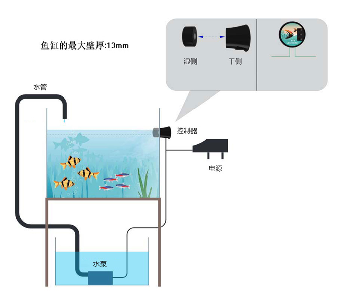 <b class='flag-5'>鱼缸</b>如何实现自动检测缺水补水