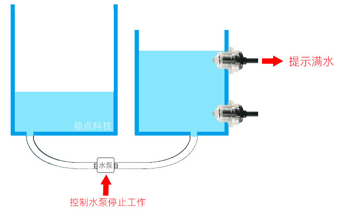自动加水水位传感器2