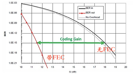 光传输系统