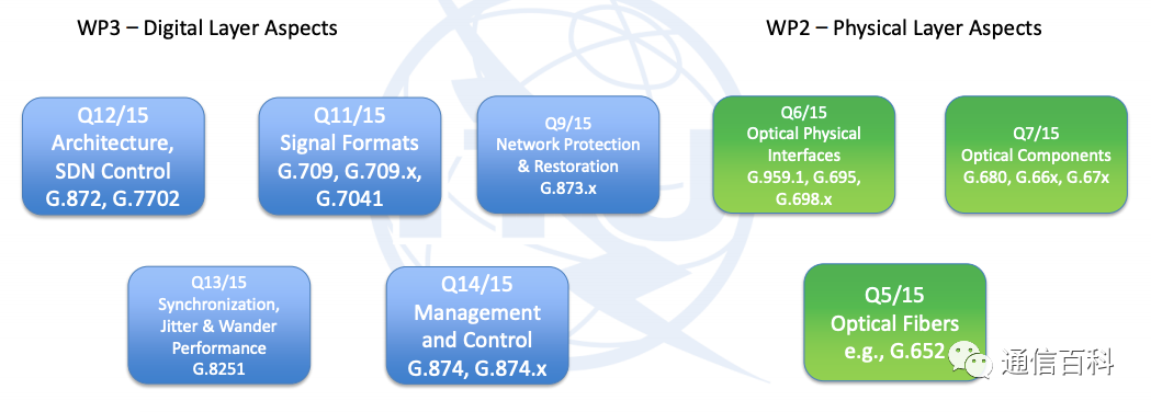 DWDM