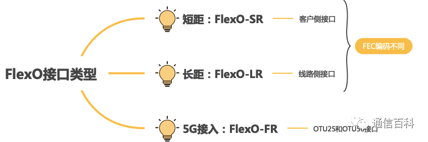 DWDM