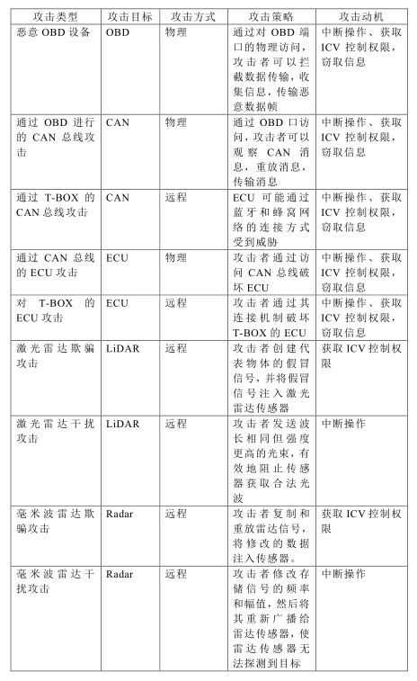 智能网联汽车