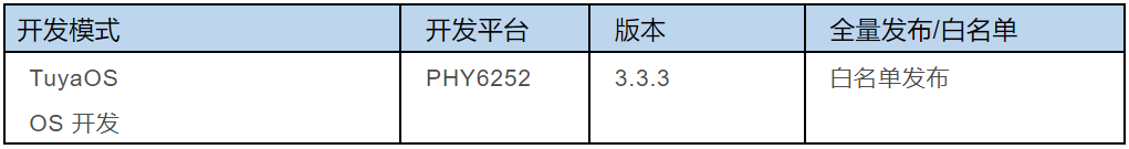 物联网