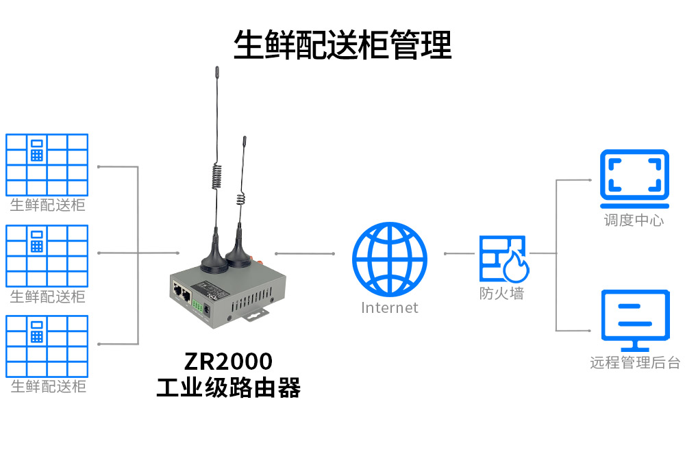 工业路由器