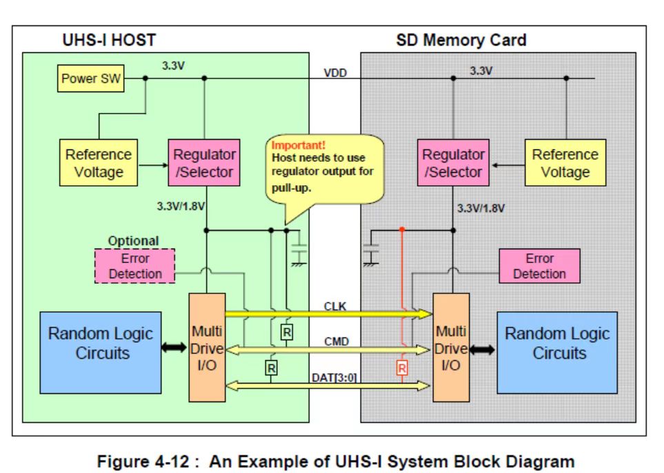 NAND