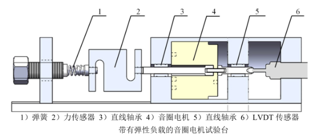 功率放大器