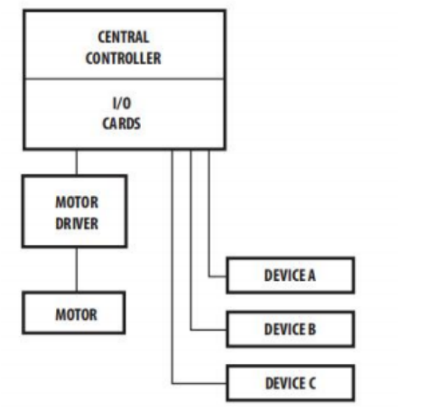 高速CMOS光耦合器在工业现场总线网络中的应用