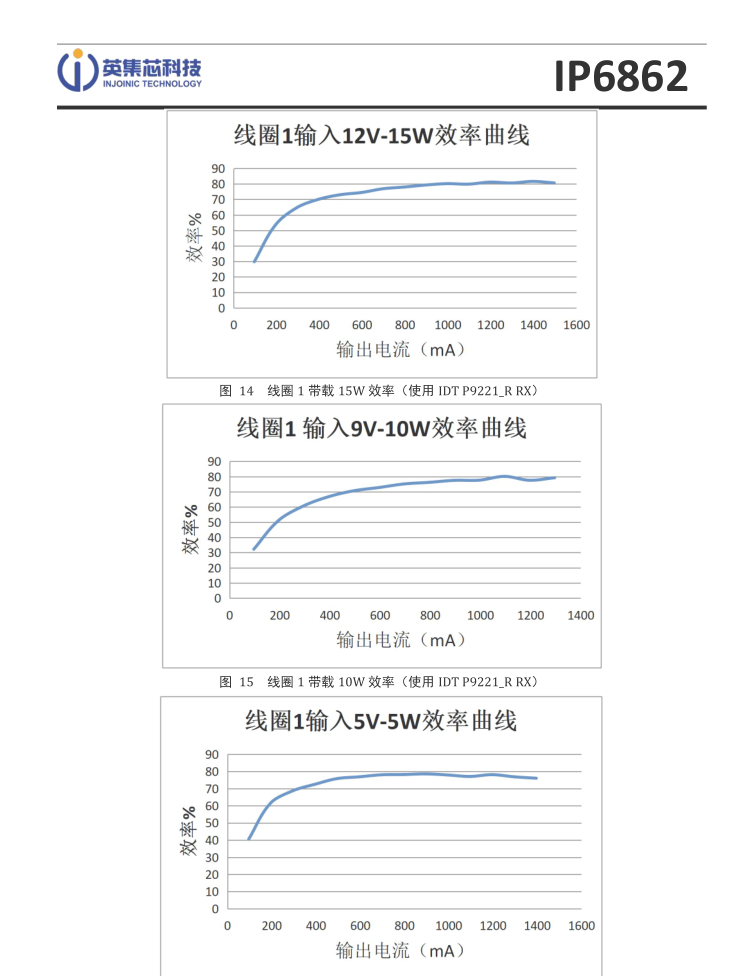 无线充电