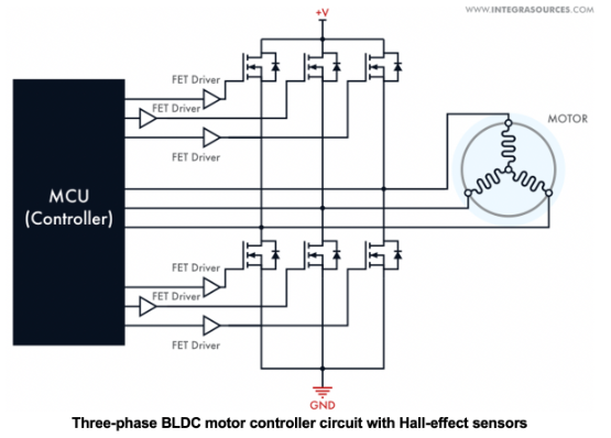 BLDC