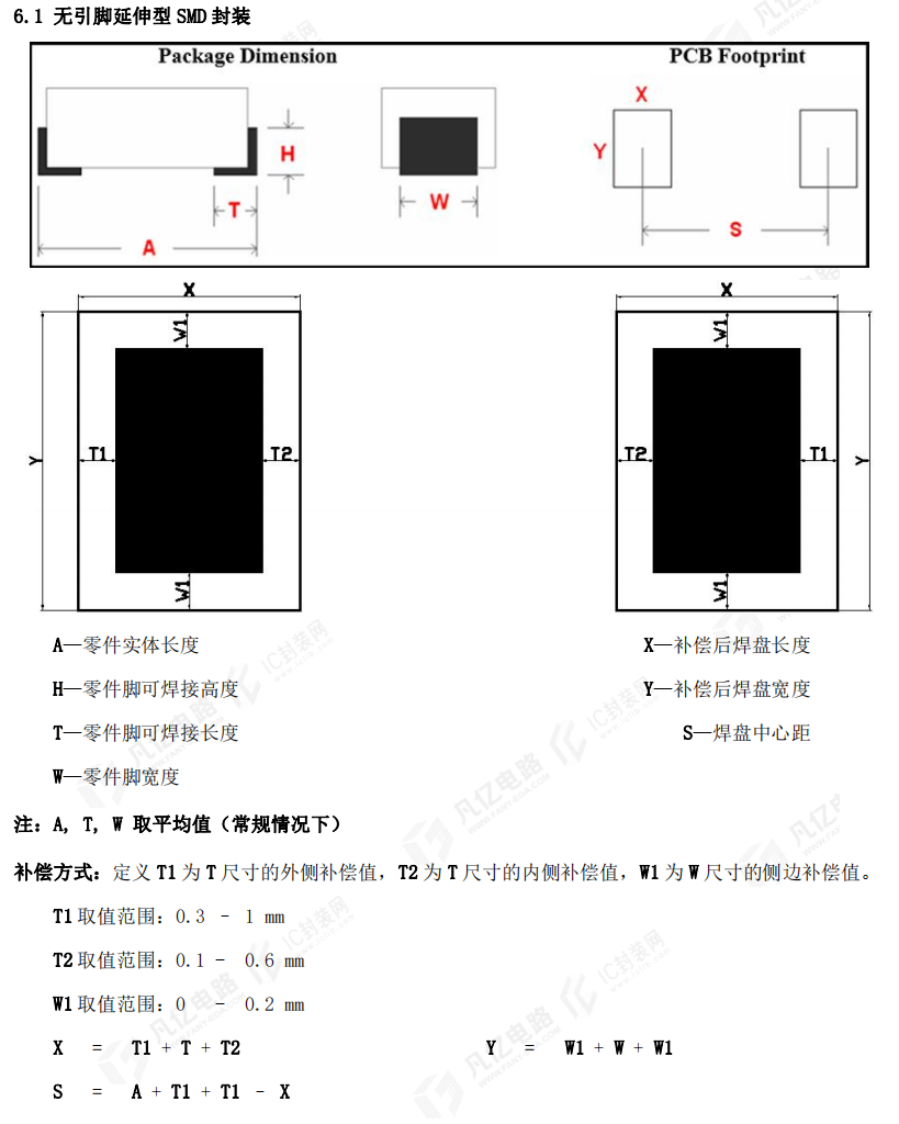 PCB封装库