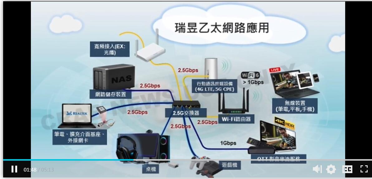 Realtek RTL8221B 2.5G ETHERNET TRANSCEIVER WiFi6路由器設(shè)計(jì)方案