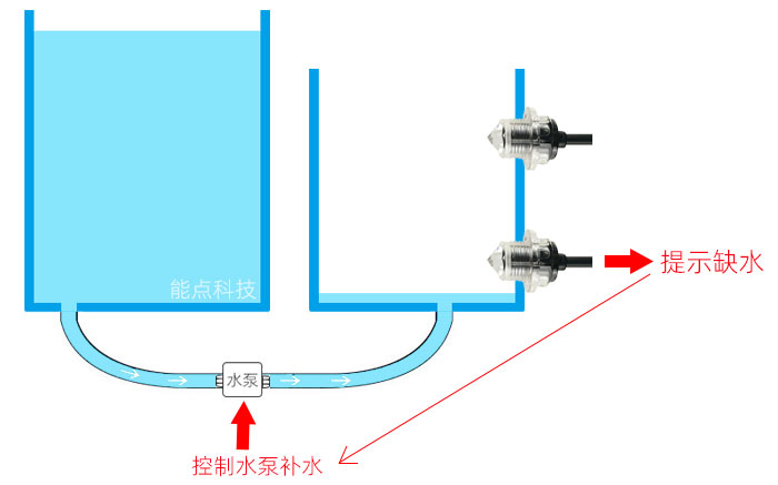 自动加水水位传感器1