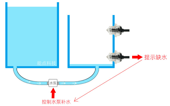 自動加水水位傳感器1