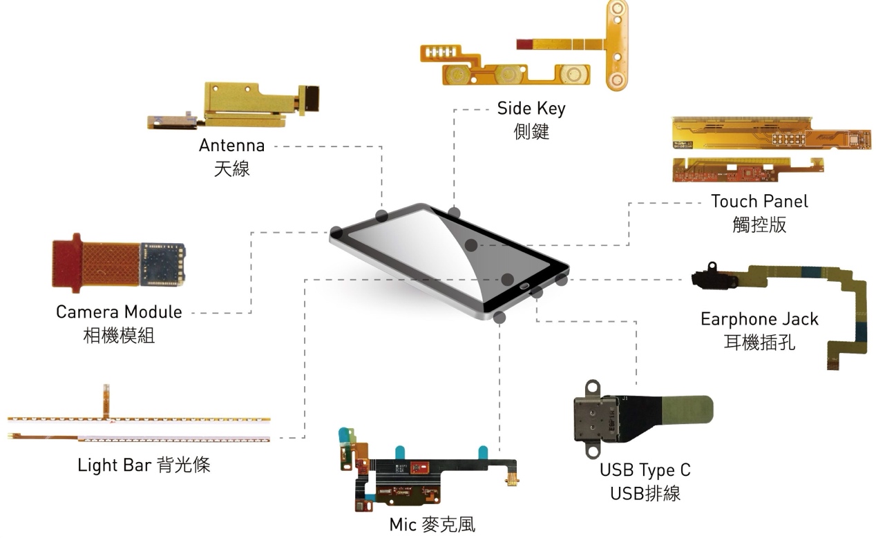 pcb