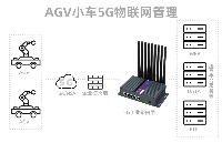 AGV小车如何使用5G工业路由器实现智慧生产管理