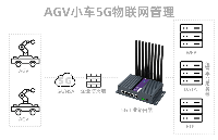 AGV小車如何使用5G工業(yè)路由器實(shí)現(xiàn)智慧生產(chǎn)管理