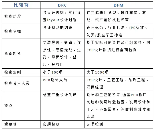 驚！99%的工程師，竟然不知道這個<b class='flag-5'>方法</b>比<b class='flag-5'>DRC</b><b class='flag-5'>檢查</b>更精準！