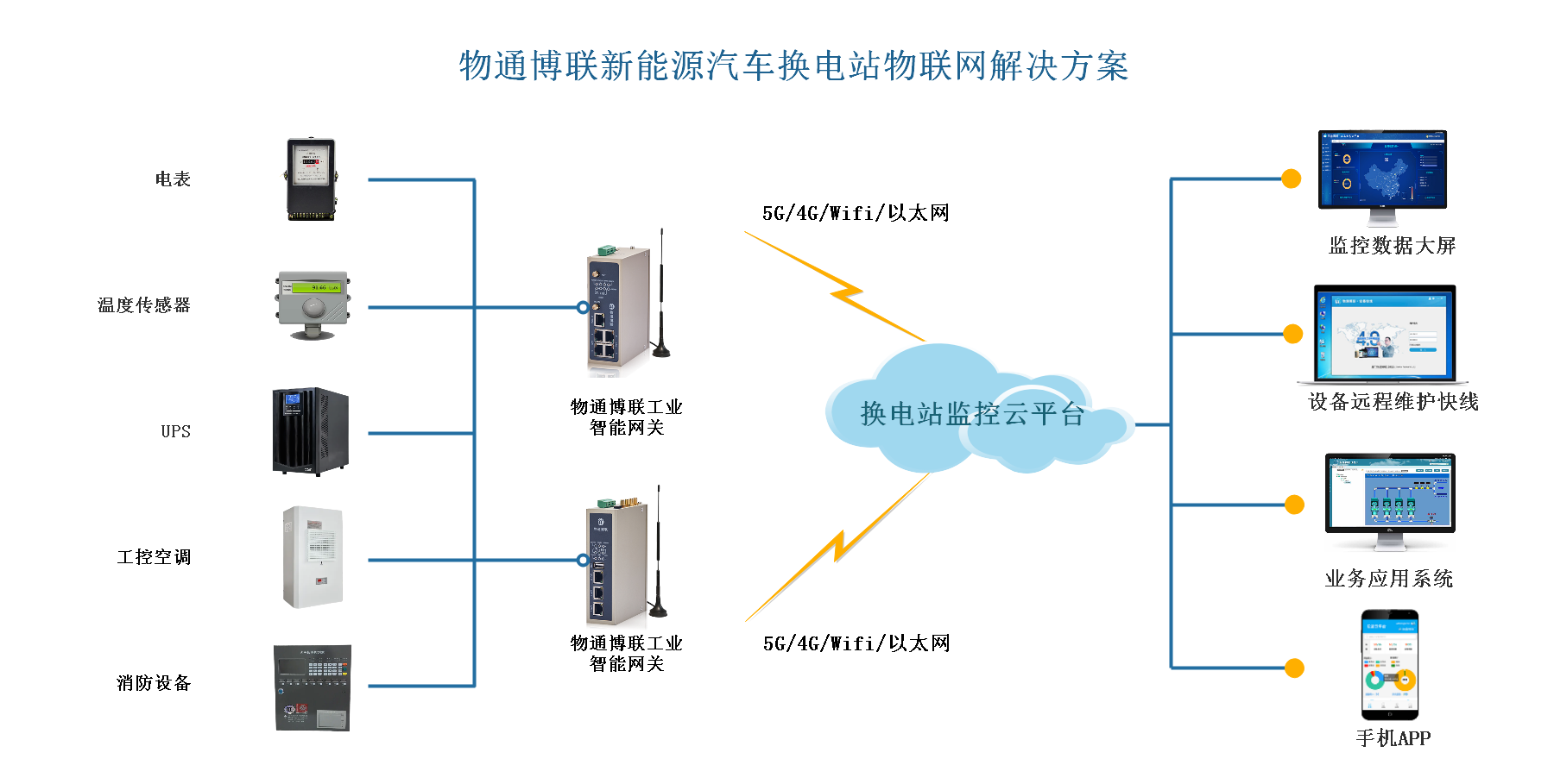 物通博聯(lián)新能源換電站拓?fù)? /><p style=