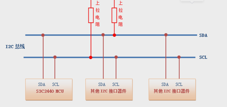 总线