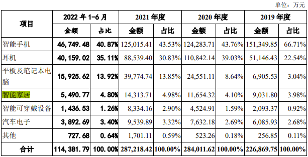 巨头分拆智能家居业务上市潮背后的AB面-智能家居板块参考攻略