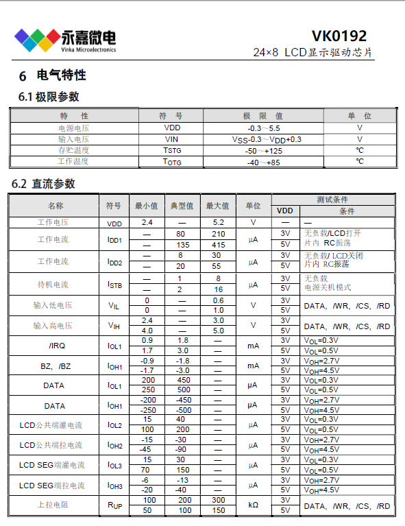 常用的24*8點(diǎn) LCD液晶段碼顯示屏驅(qū)動(dòng)IC-VK0192M，可替代1622 LQFP44，提供FAE技術(shù)支持