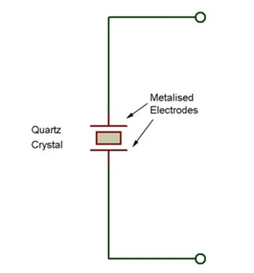 晶体振荡器与陶瓷谐振器简述