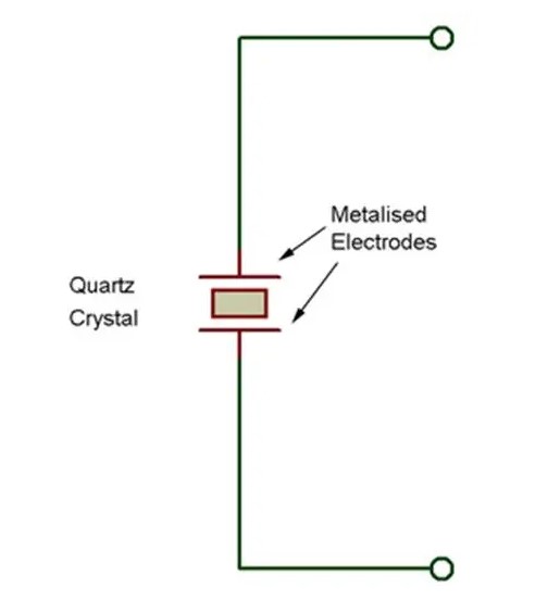 <b class='flag-5'>晶體振蕩器</b>與<b class='flag-5'>陶瓷</b><b class='flag-5'>諧振器</b>簡述