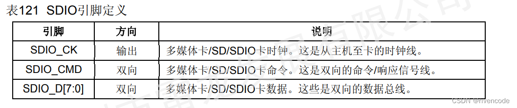 SD卡