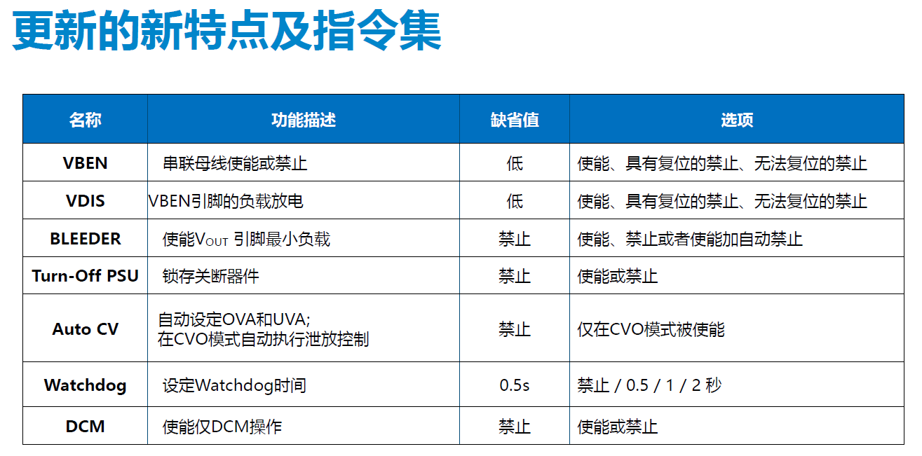 表格描述已自动生成