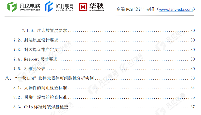 PCB封装库