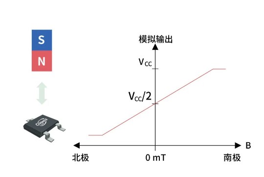 电动自行车