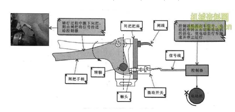 电动自行车