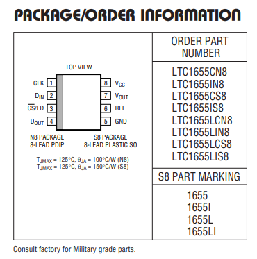 LTC1655IS8#PBF 数模转换器- DAC 16-bit Vout DAC w/ Internal Reference