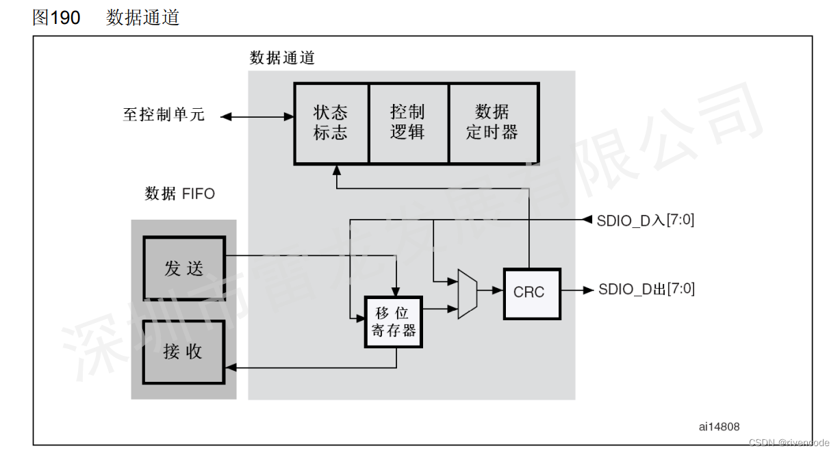 SD卡