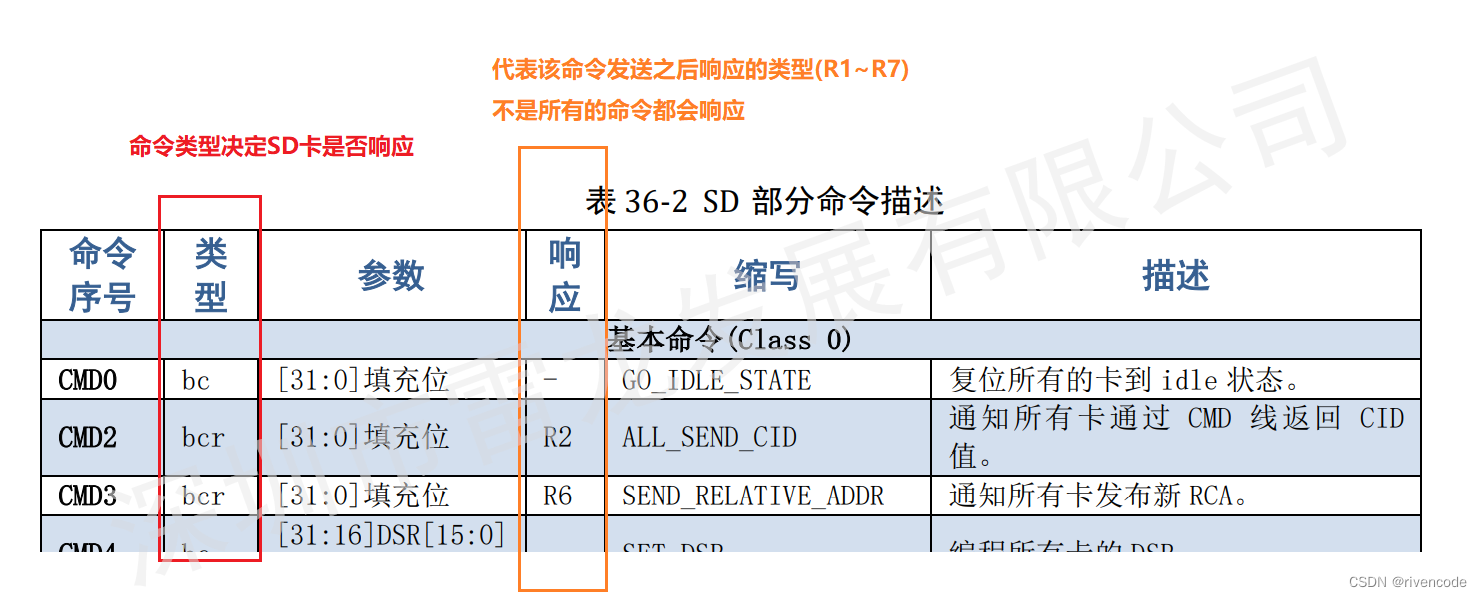 SD卡