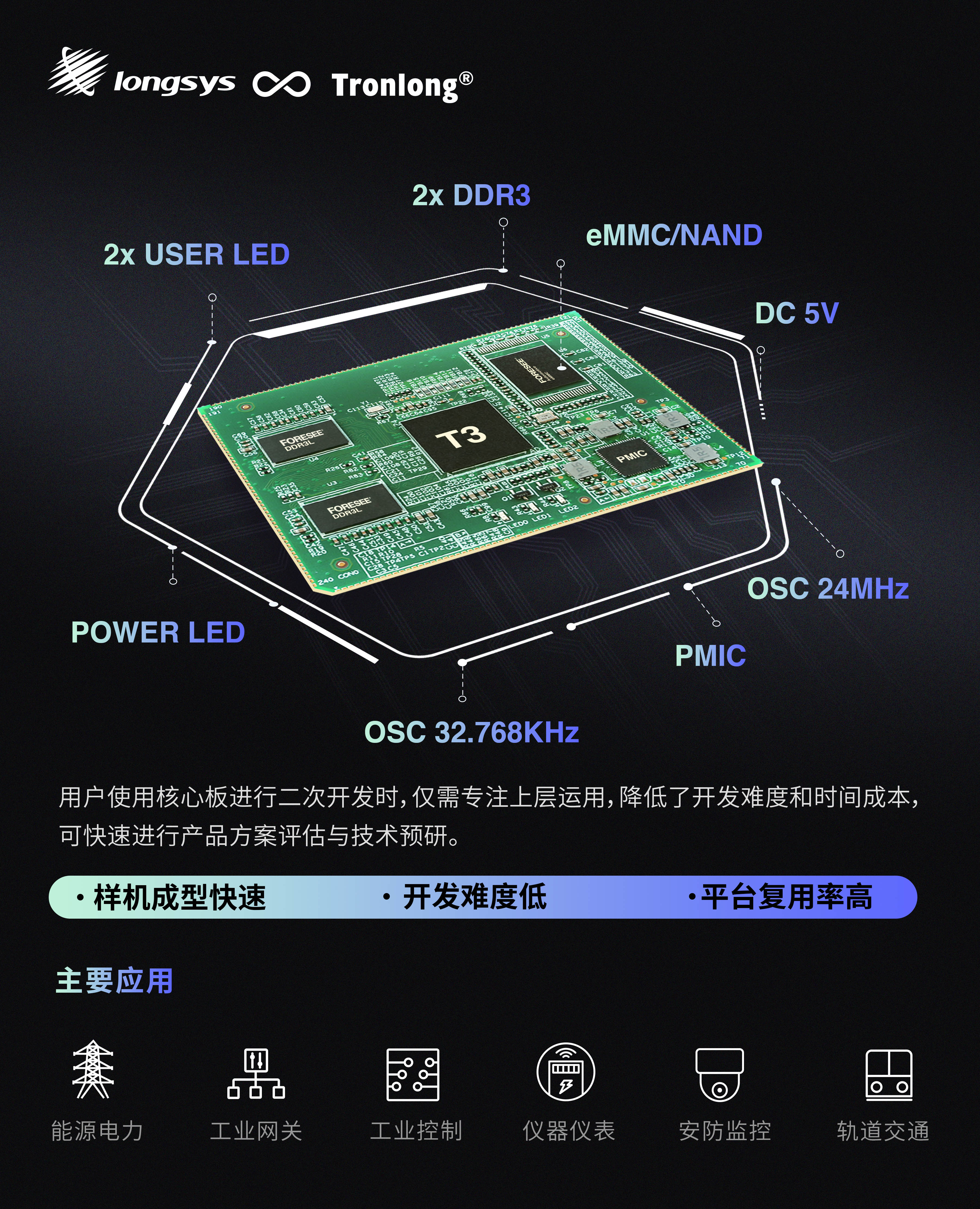 创龙科技