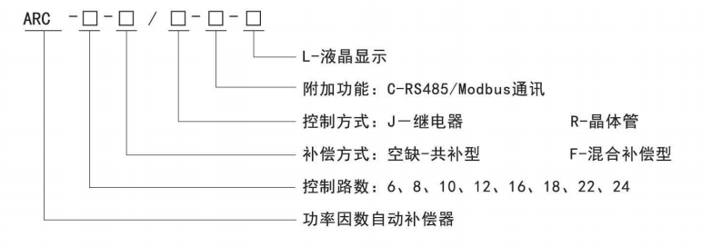 ARC-16F/J-C-L功率因素自動補償控制器概述